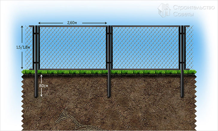 Забор из сетки рабица своими руками