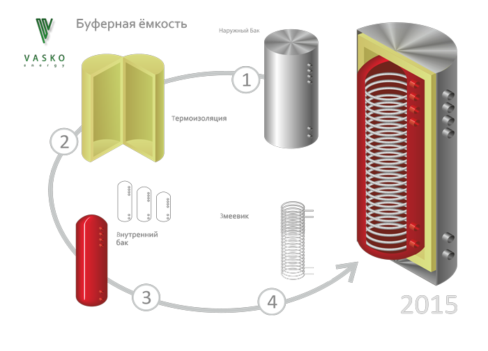 Схема подключения буферной емкости